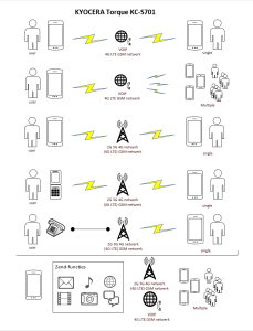 telefoon image web PDF